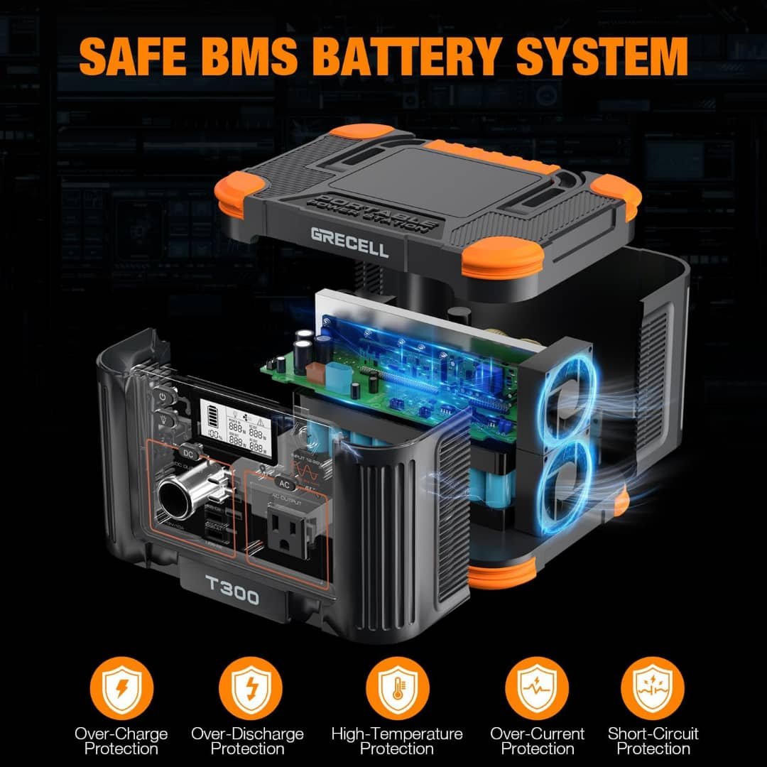 Portable Power Station 300W, GRECELL 230.88Wh Solar Generator with 60W USB-C PD Output