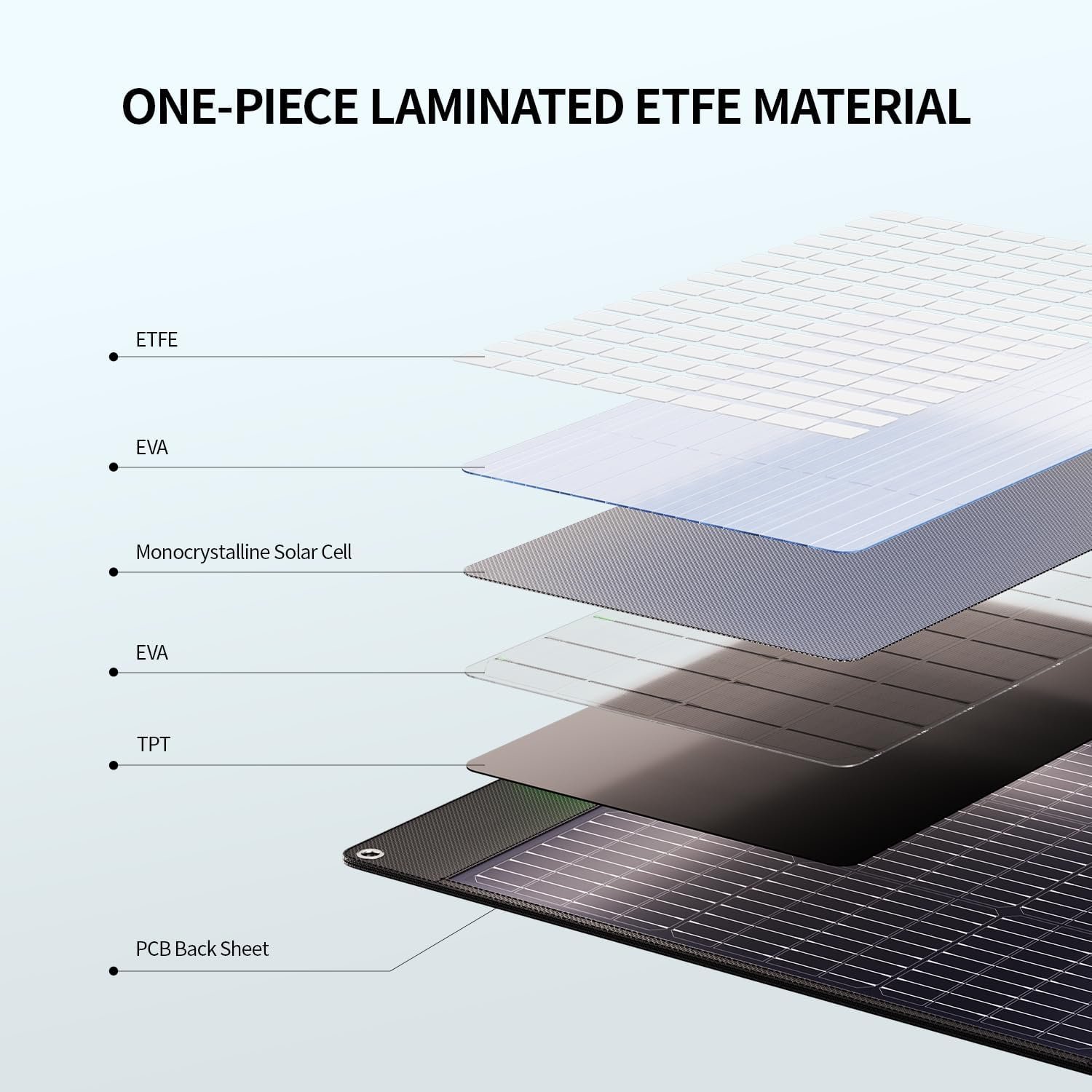 200W Portable Solar Panel for Power Station, Foldable Solar Charger